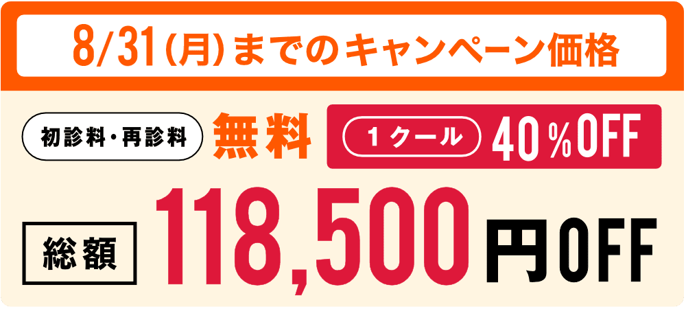 レノーヴァ、8/31（日）までのキャンペーン価格。初診料・再診料無料。1クール40%OFF。総額118,500円OFF