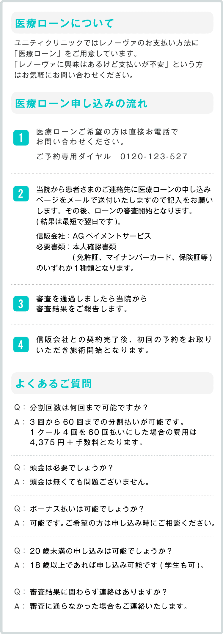 医療ローンについて