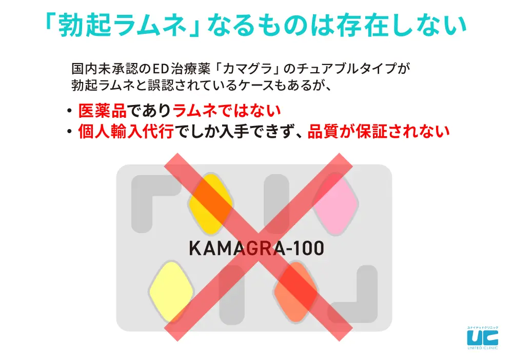 「勃起ラムネ」は薬局やドラッグストアで市販されていない