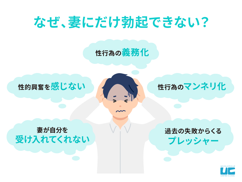 妻だけEDが起こってしまう理由