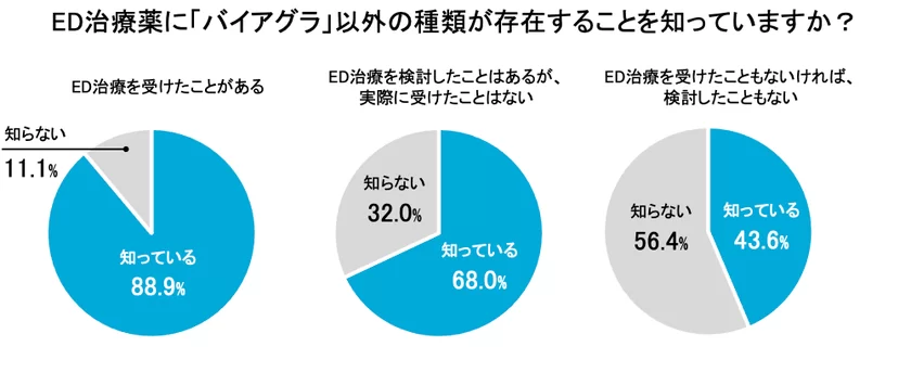 バイアグラ以外のED治療薬（勃起薬）でも大丈夫？