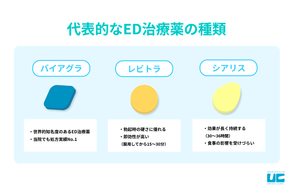 妻だけEDにはED治療薬も有効