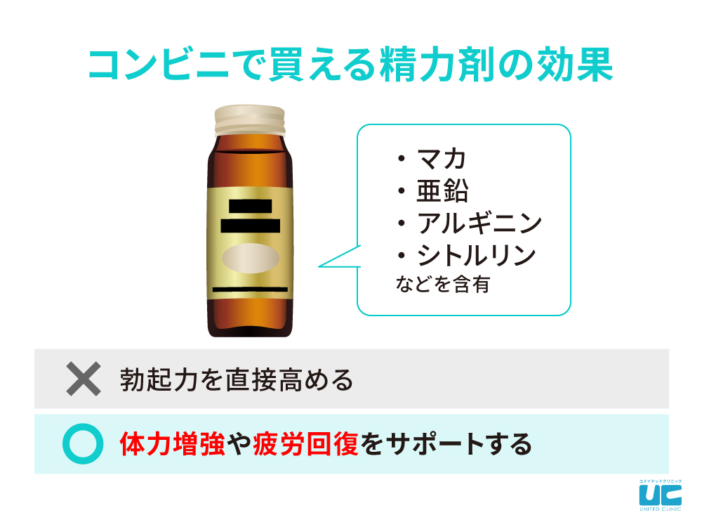 コンビニで買える精力剤に効果はある？