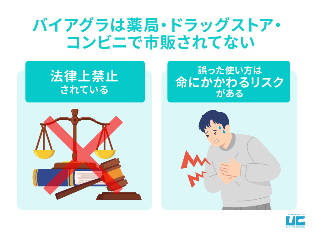 バイアグラは薬局・ドラッグストア・コンビニで市販されていない