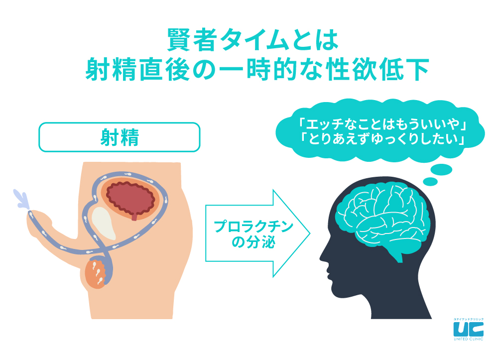 賢者タイムとは