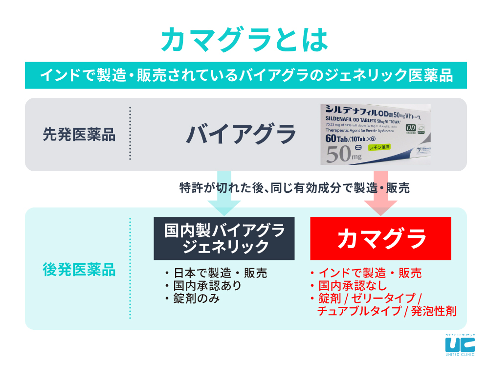 カマグラとは