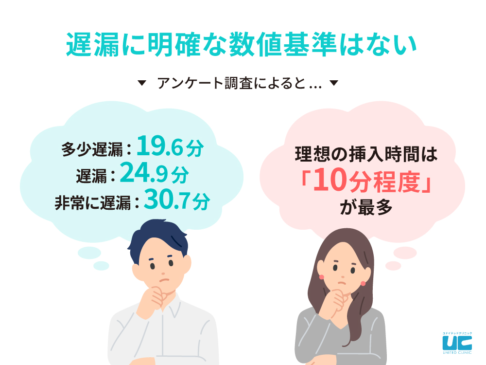 遅漏の基準は何分から？