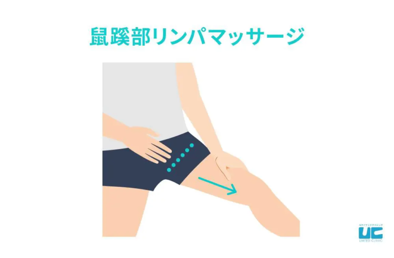 鼠径部マッサージ