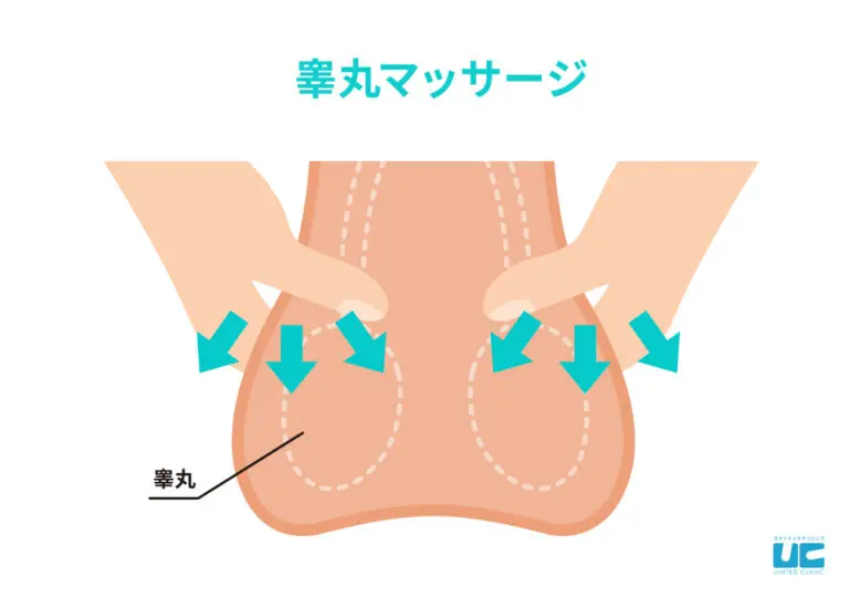 睾丸マッサージ