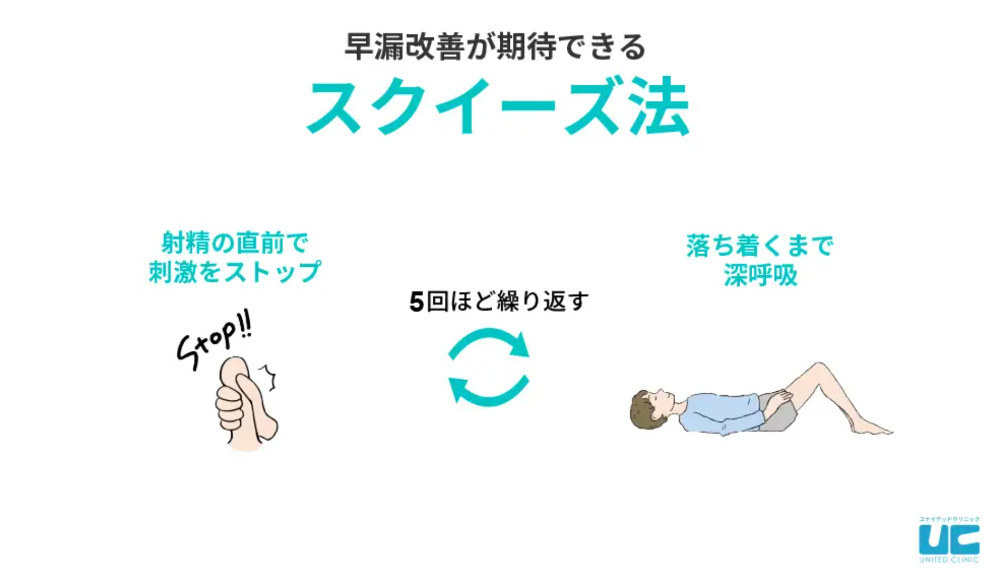 トレーニングで射精をコントロールする感覚を身につける