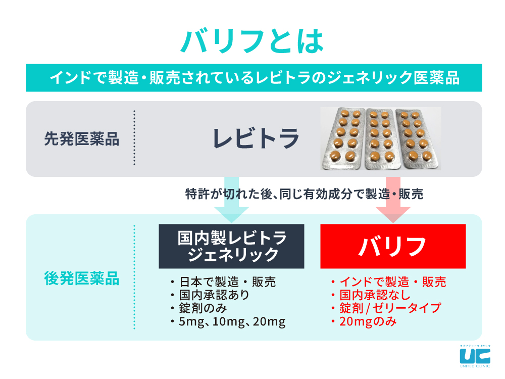 バリフとは