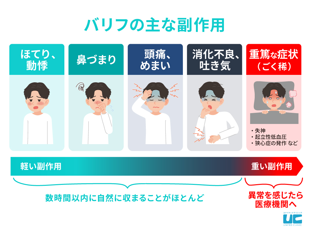 バリフの主な副作用