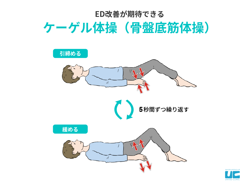 ケーゲル体操（骨盤底筋体操）