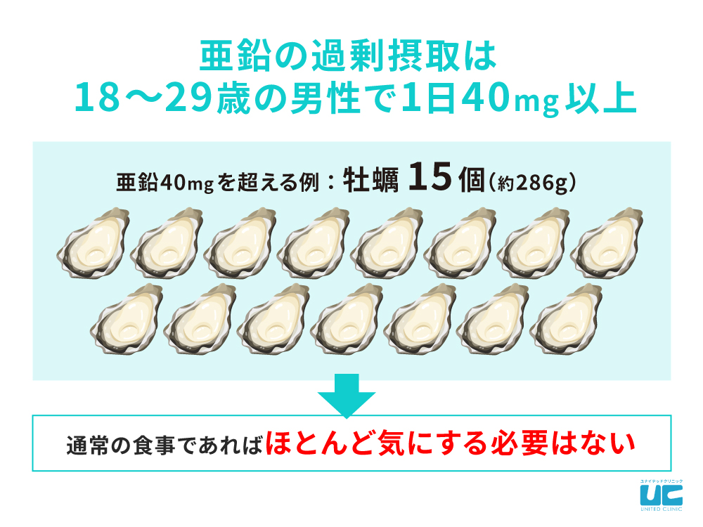 亜鉛の取りすぎはどれくらいの量から？