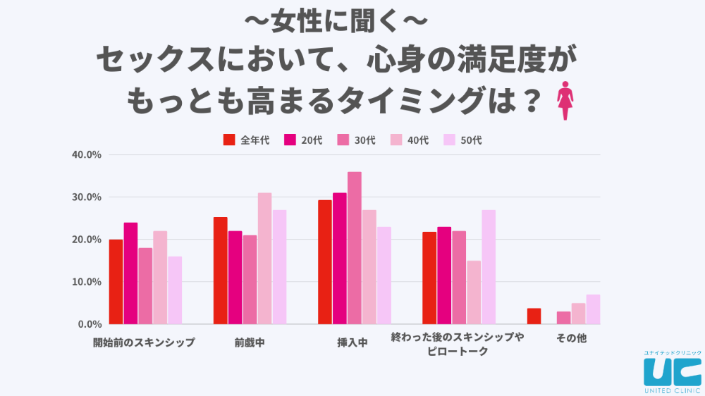 男性がセックスにおいて心身の満足度が高まるタイミングは？