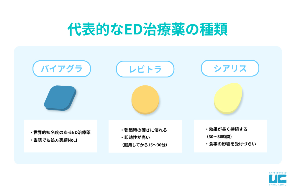 EDの症状がある場合はED治療薬がおすすめ