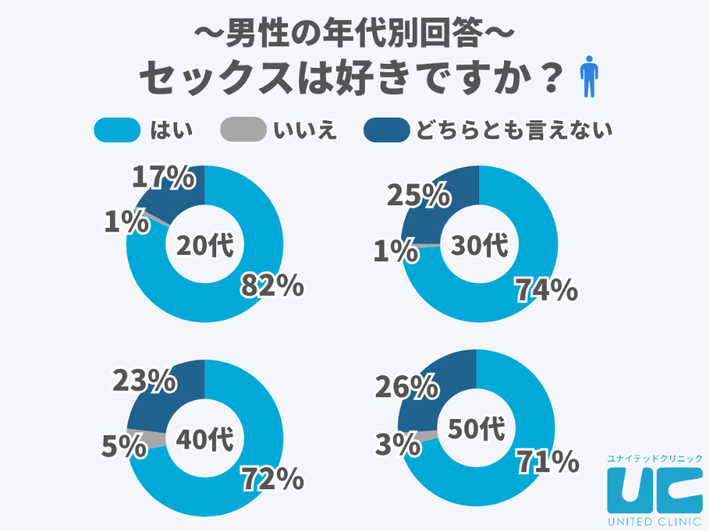 男はセックスが好き？