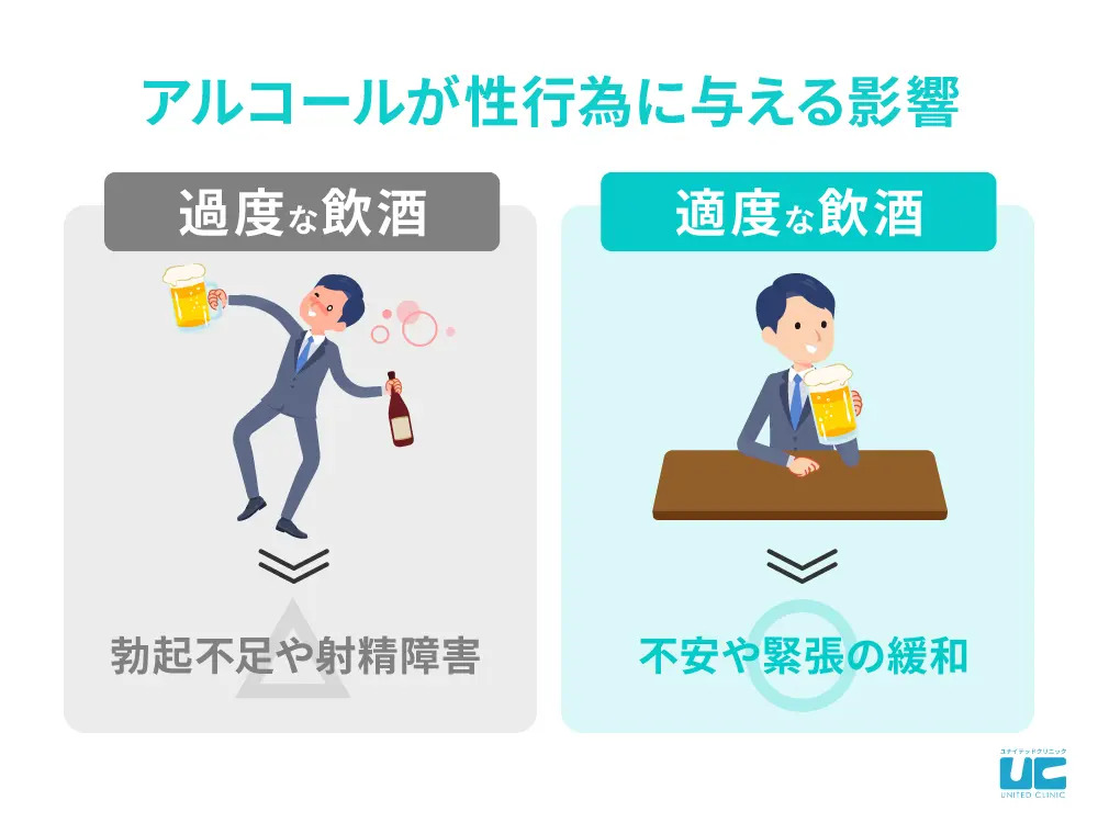 性行為直前のアルコールを控える