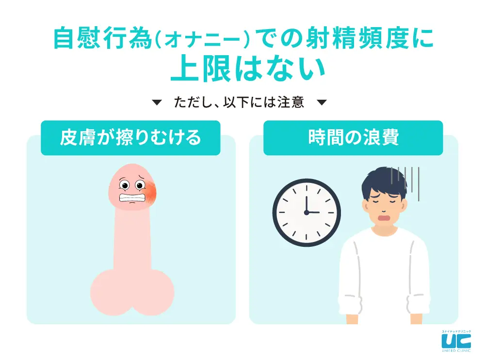 自慰行為（オナニー）での射精頻度の上限はない