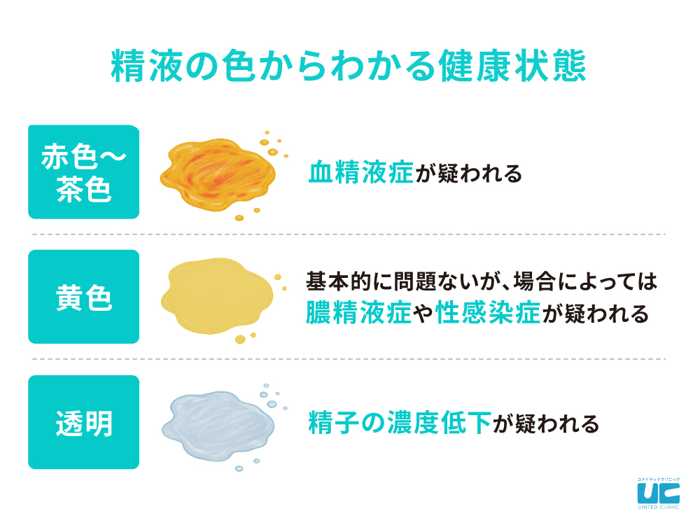 精液の色からわかる健康状態