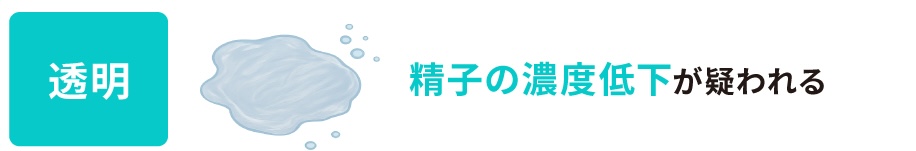 透明な場合：精子の濃度低下が疑われる