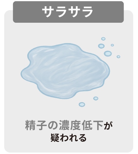 サラサラ、水っぽい場合：精子の濃度低下が疑われる
