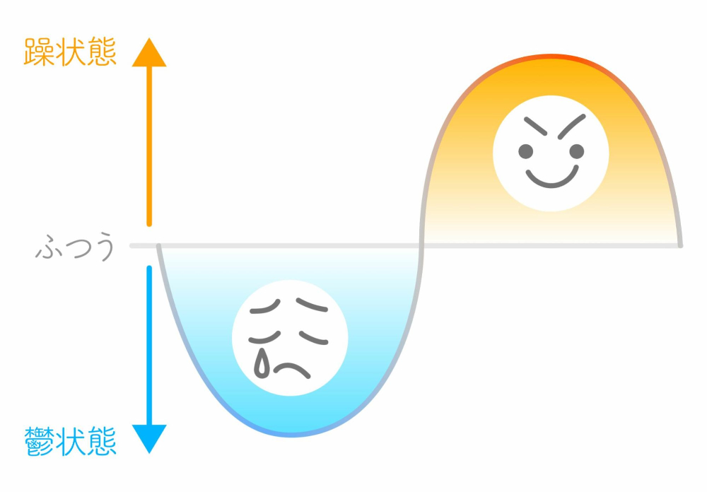 そもそも躁鬱病とは？極端な気分の浮き沈みが特徴の精神疾患