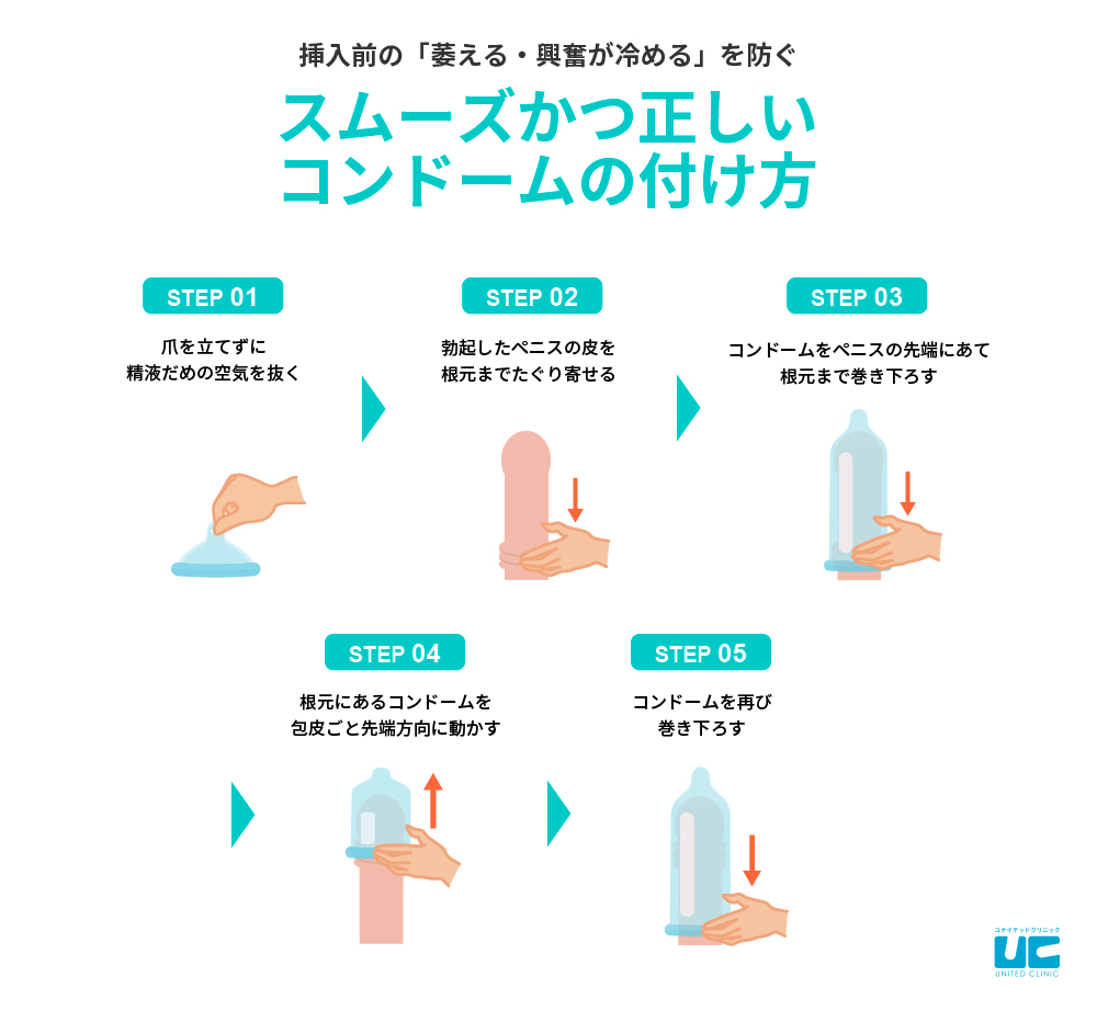 我慢汁での妊娠はコンドームの着用で防げる