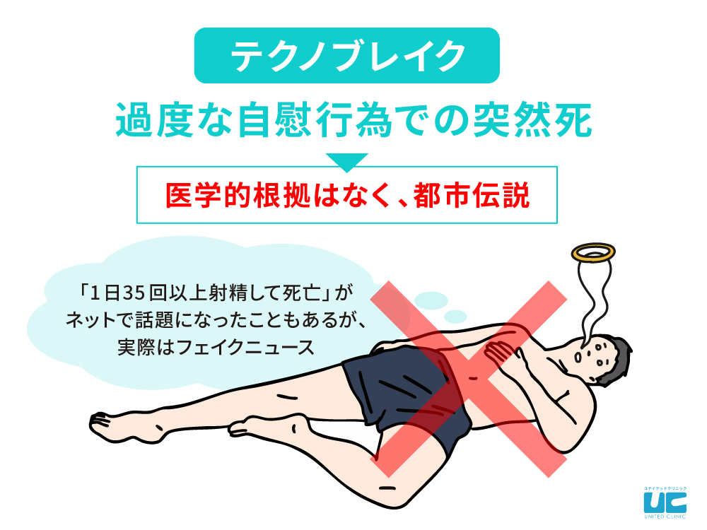 テクノブレイクとは？ネットで広まった都市伝説