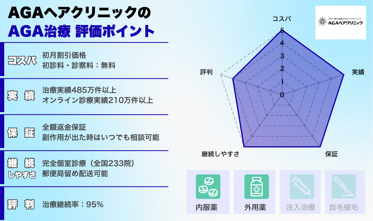 AGAヘアクリニックの評価ポイント