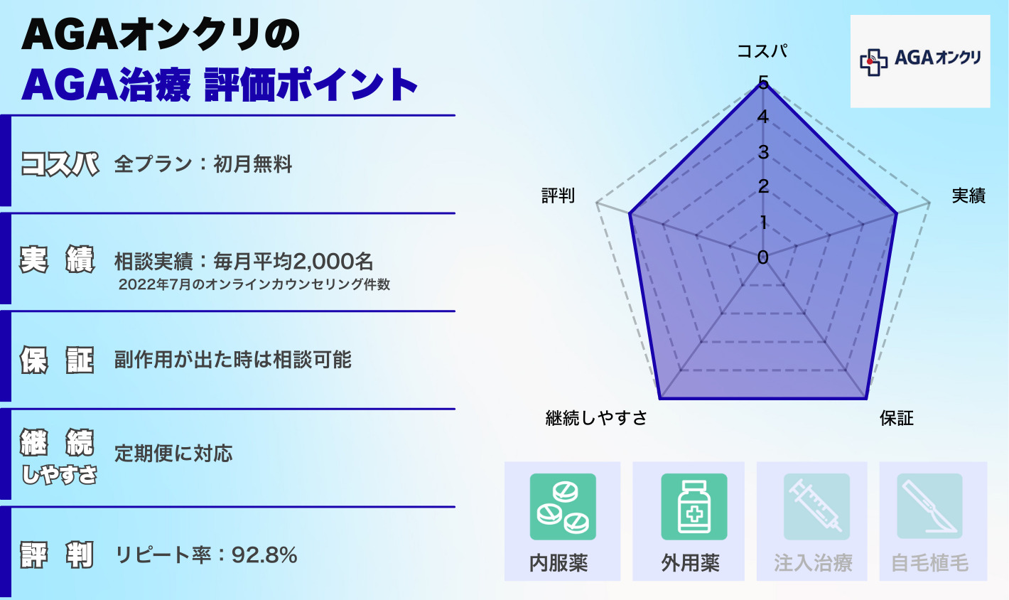 AGAオンクリの評価ポイント
