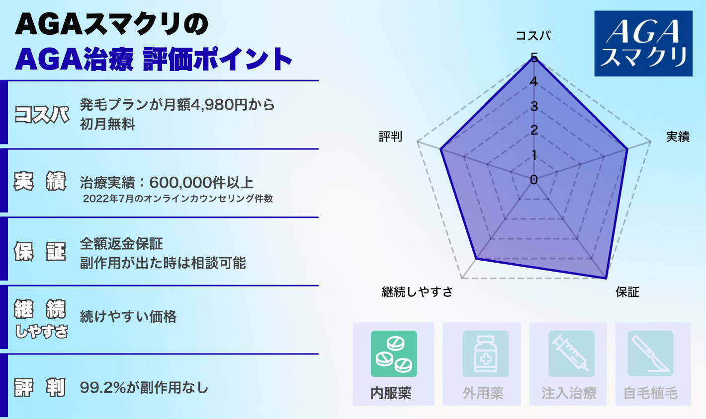 AGAスマクリの評価ポイント