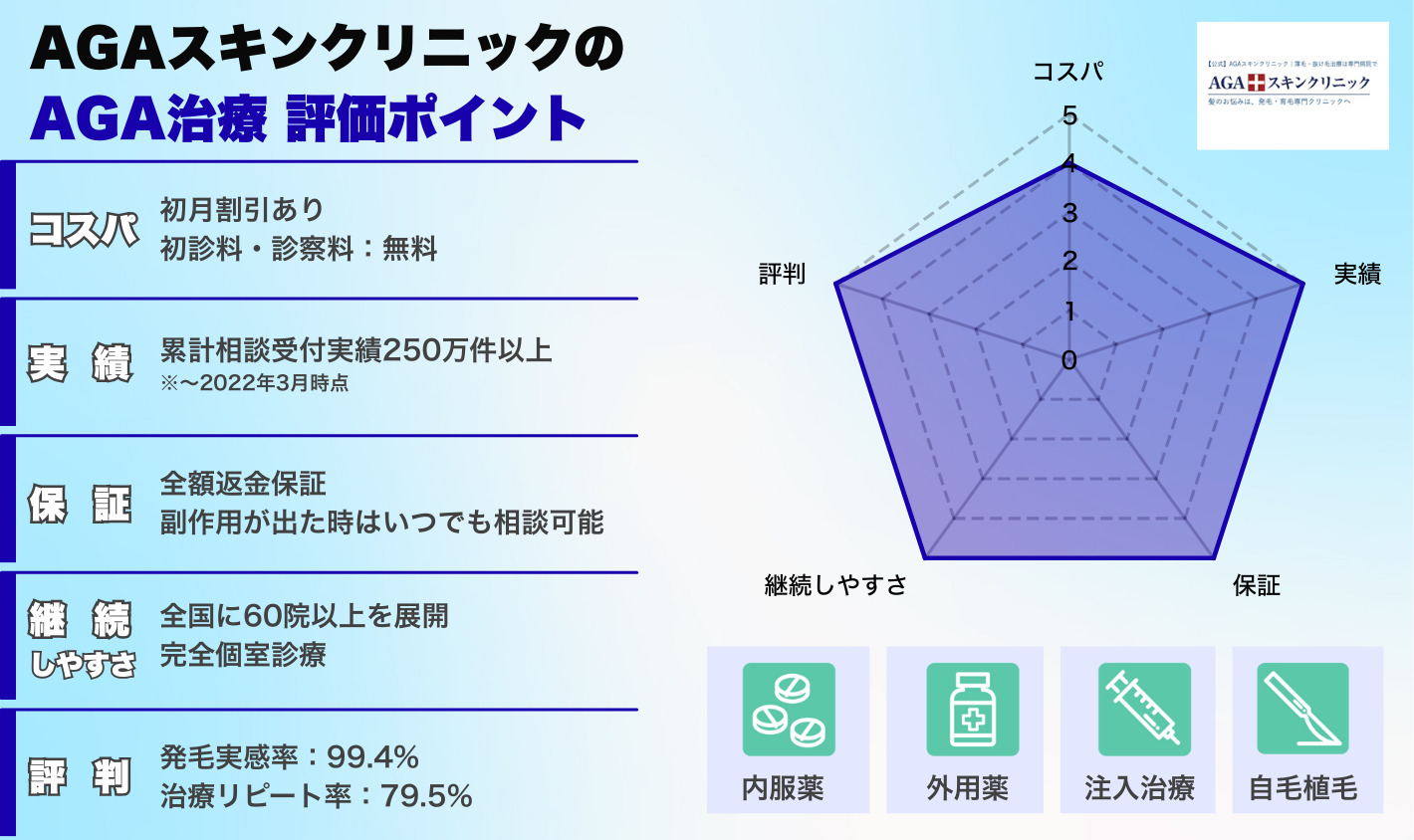 AGAスキンクリニックの評価ポイント