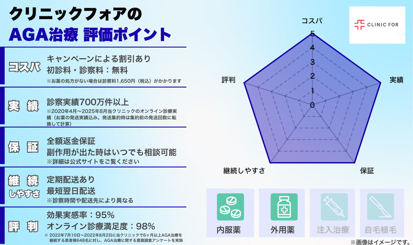 クリニックフォアの評価ポイント