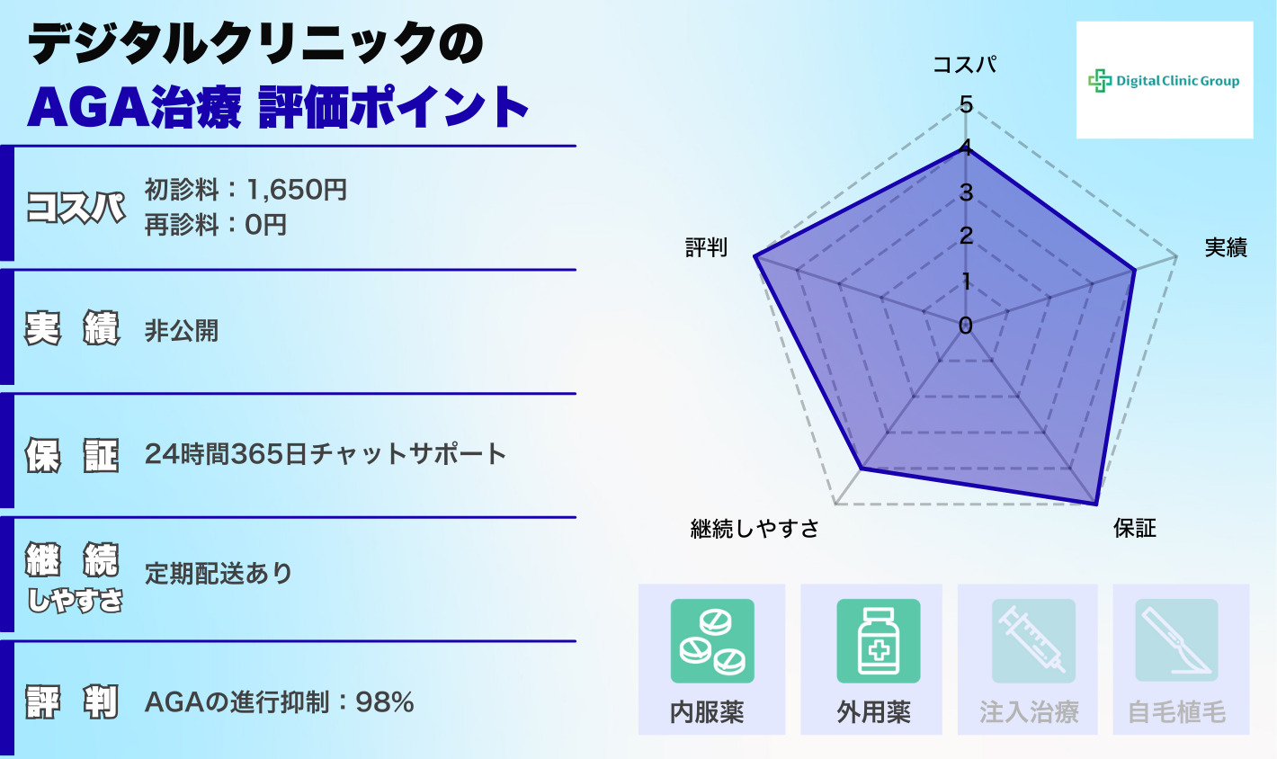 デジタルクリニックの評価ポイント