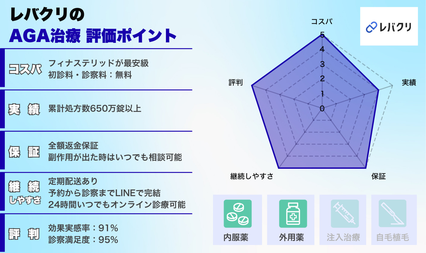 レバクリの評価ポイント