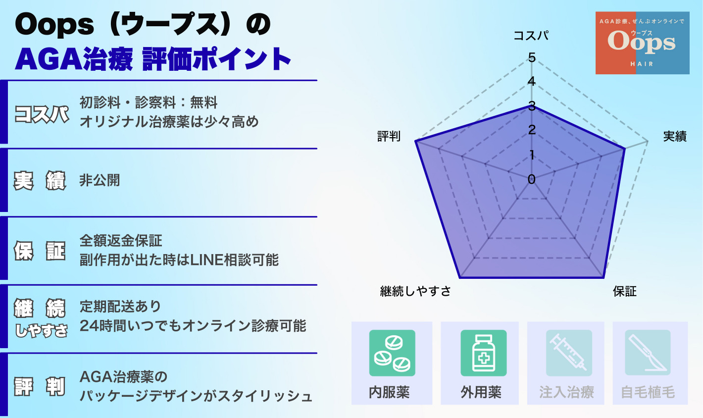 oopsの評価ポイント