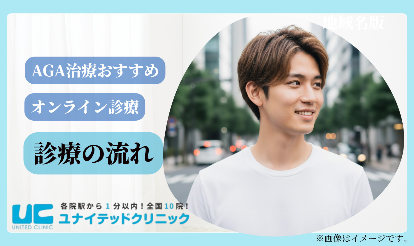 AGAオンライン診療の流れ