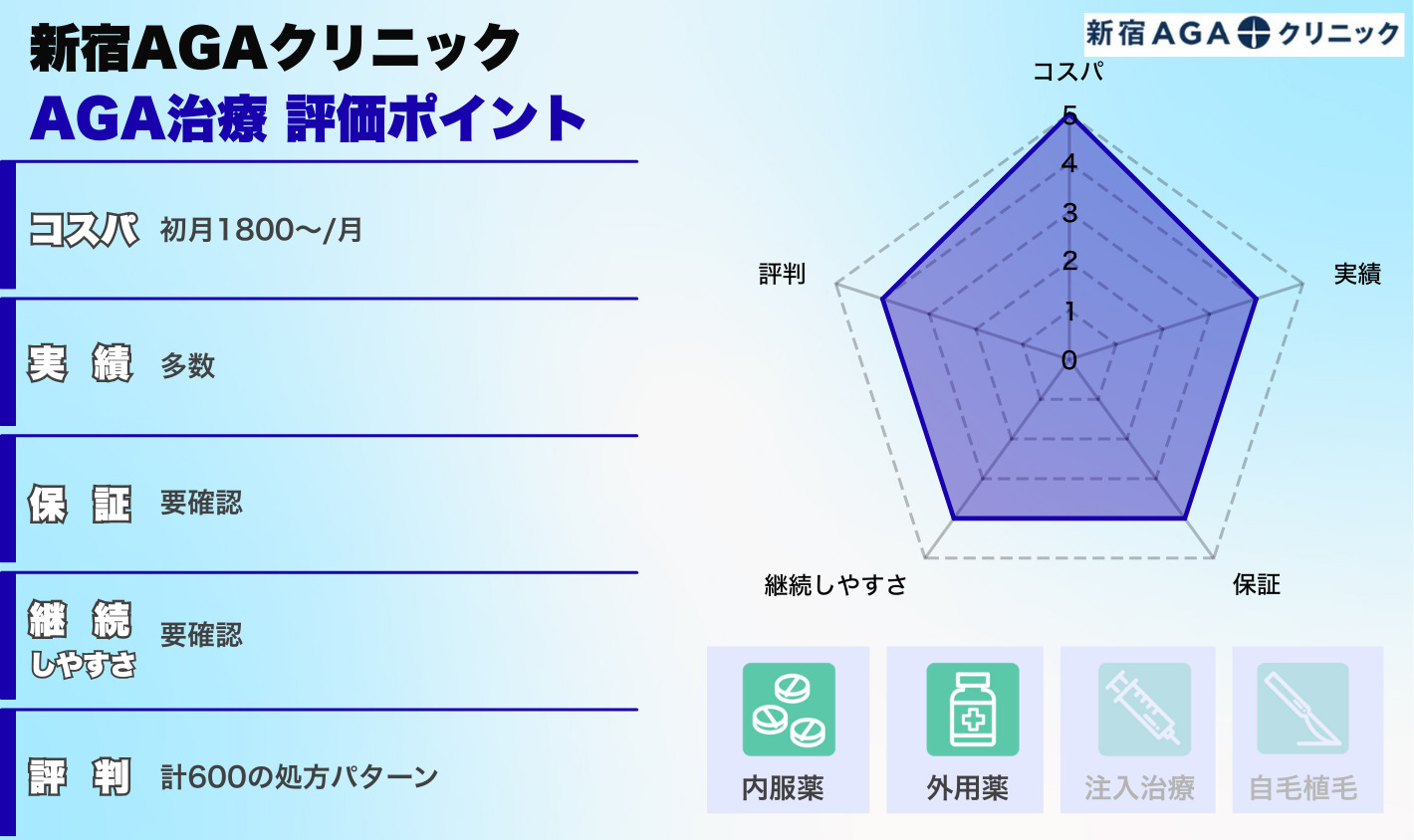 新宿AGAクリニック