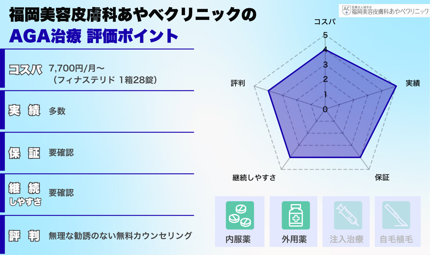 福岡美容皮膚科あやべクリニック