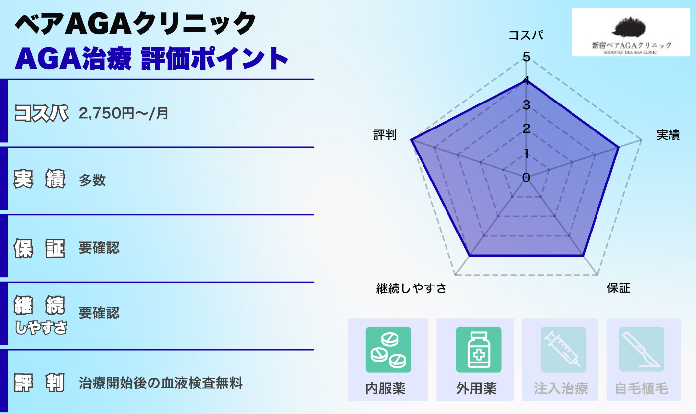 ベアAGAクリニック