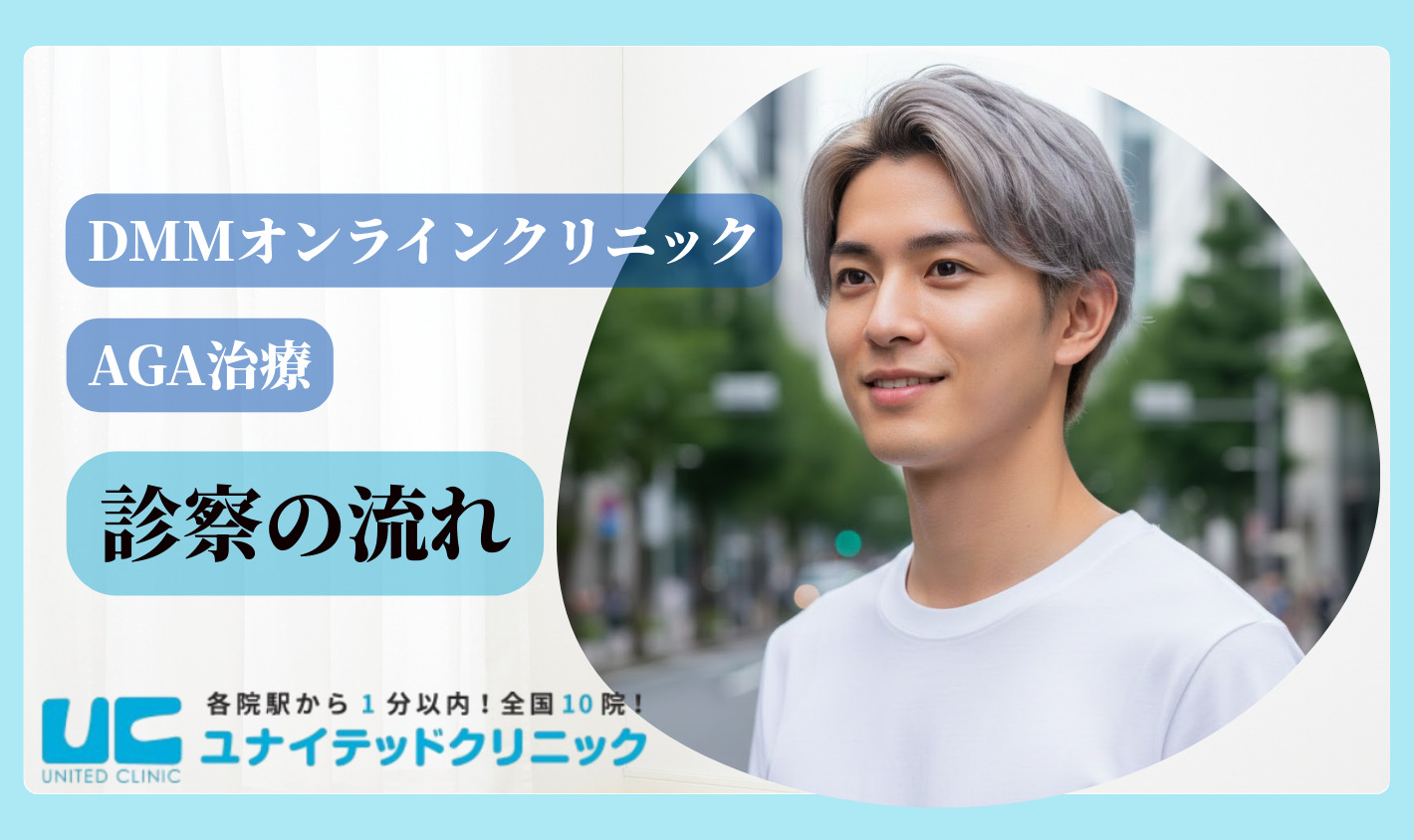 DMMオンラインクリニックの診察の流れ