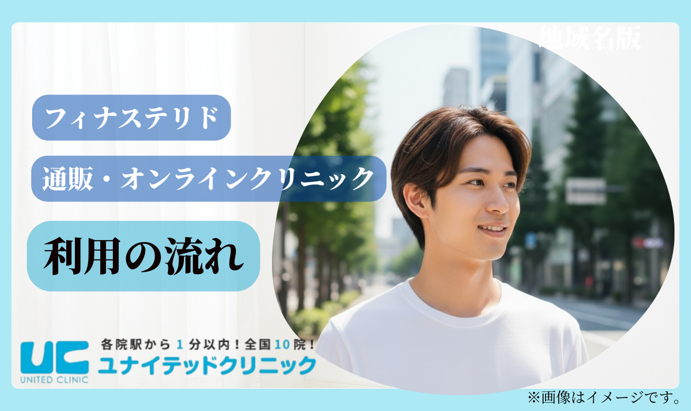 フィナステリドの通販｜オンラインクリニック利用の流れ