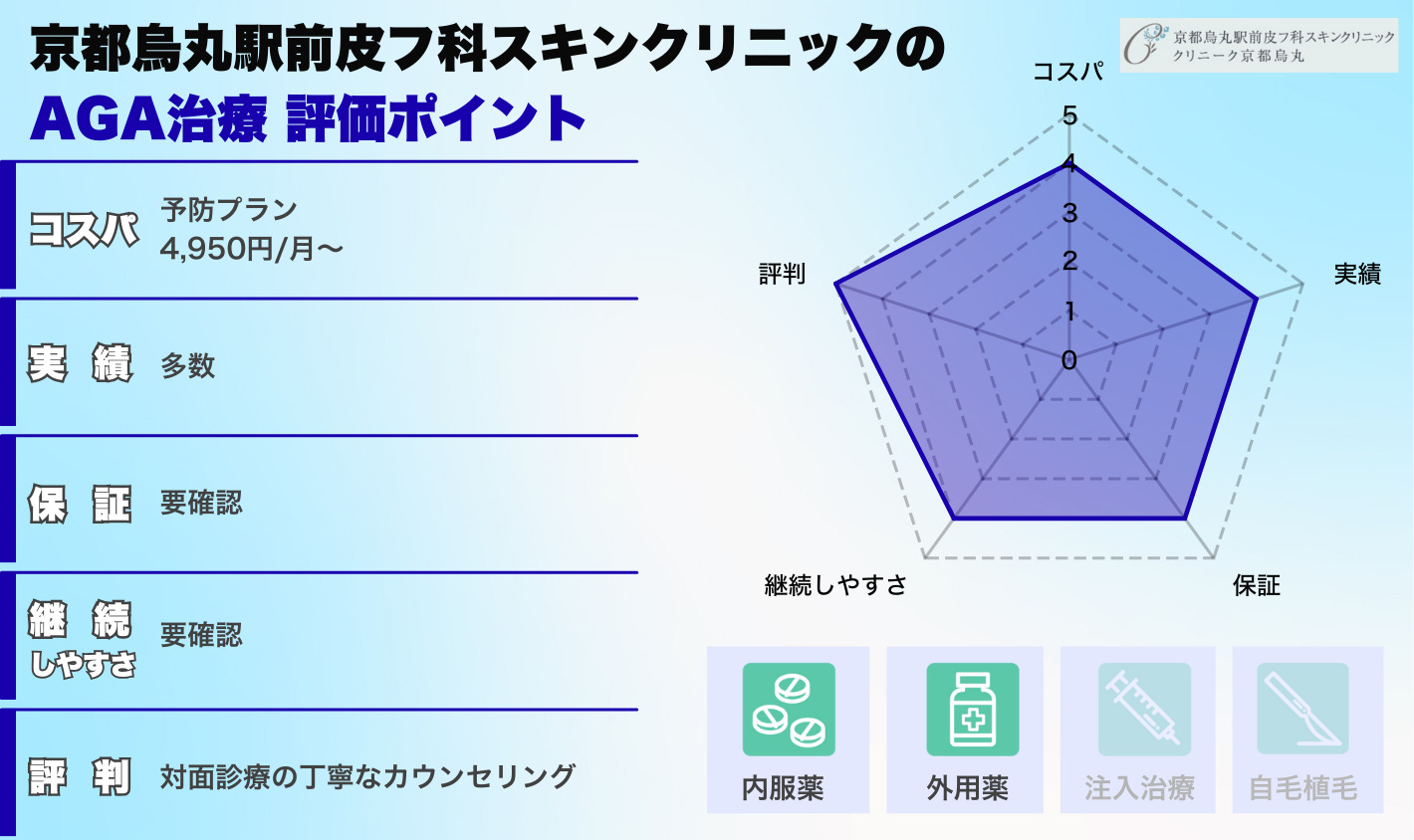 京都烏丸駅前皮フ科スキンクリニック・クリニーク京都烏丸