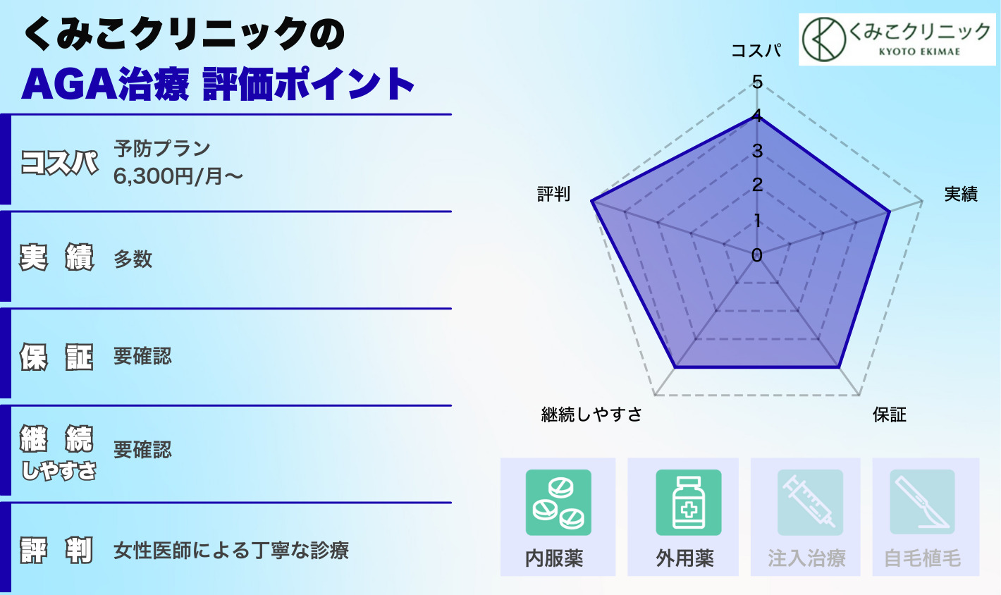 くみこクリニック