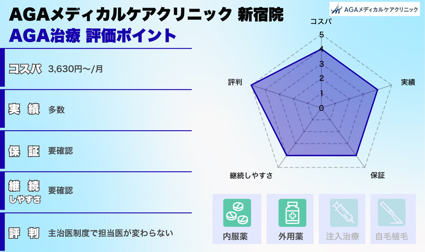 AGAメディカルケアクリニック 新宿院