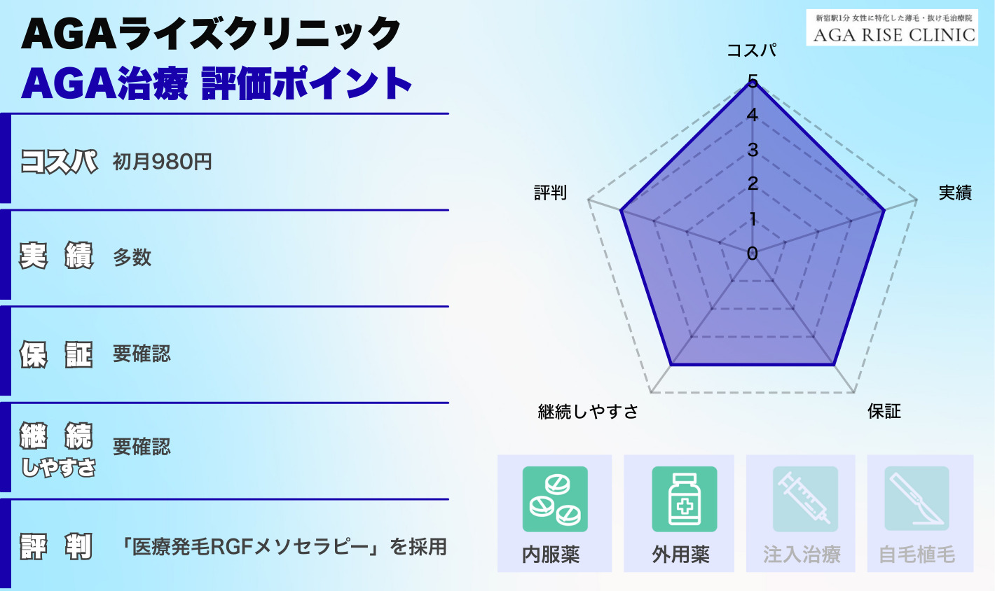 AGAライズクリニック