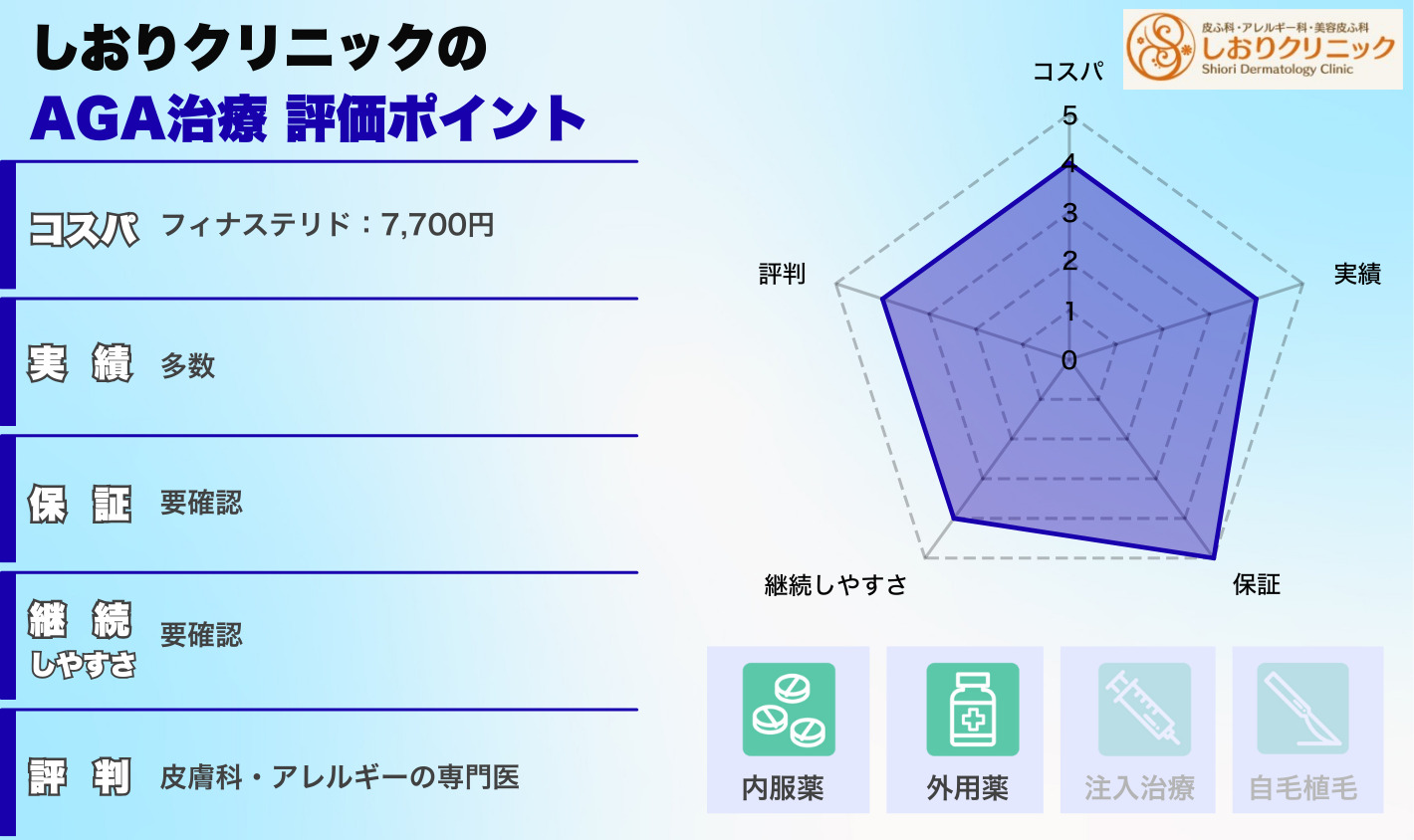 しおりクリニック