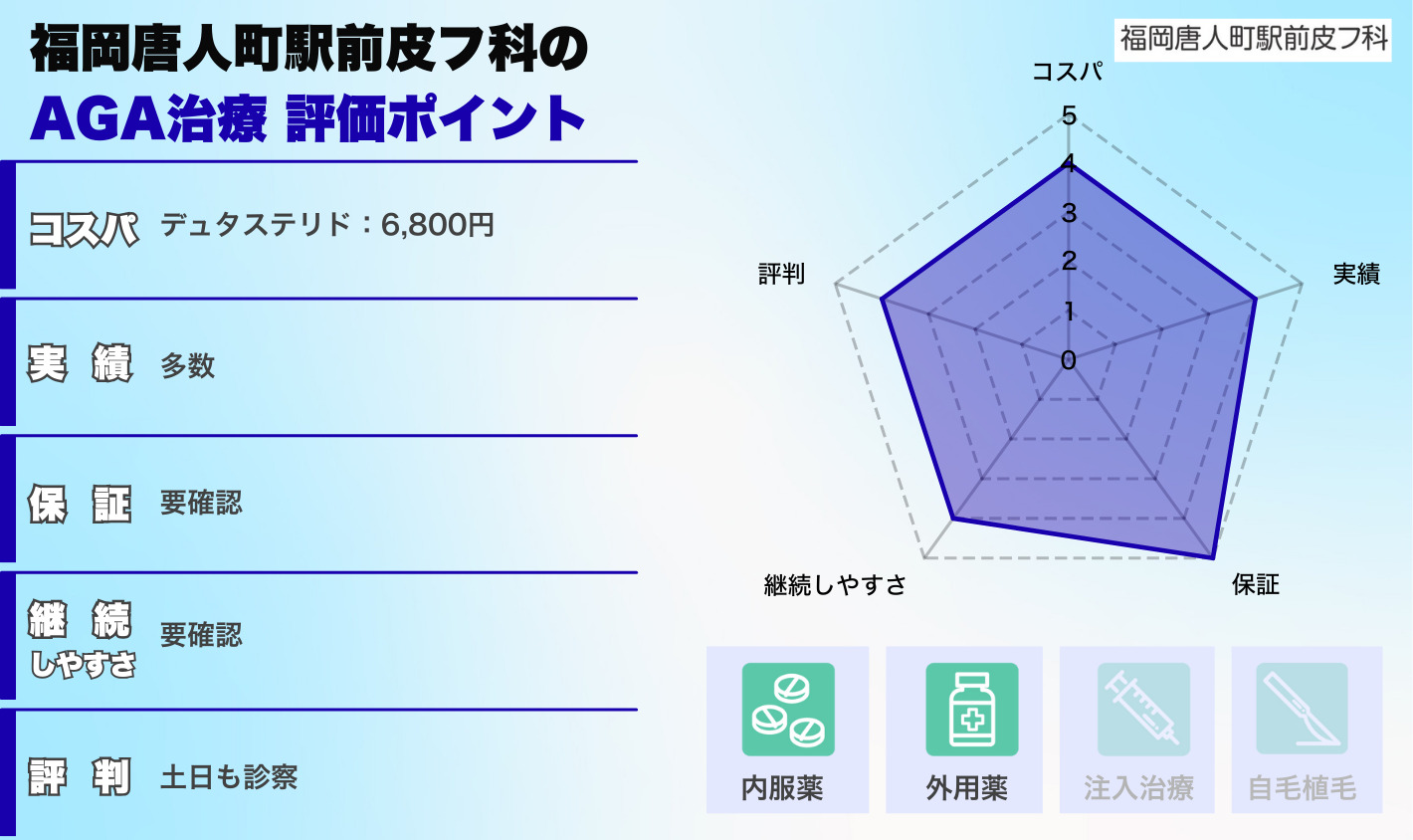福岡唐人町駅前皮フ科