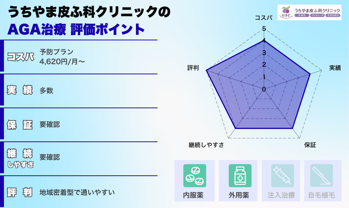 うちやま皮ふ科クリニック